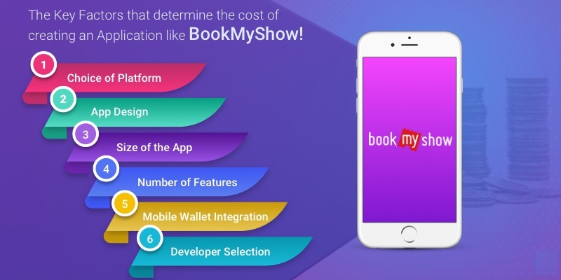 Factors That Influence The Cost to Develop Ticket Booking App