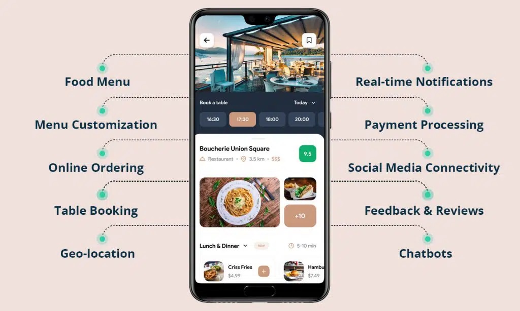 Features That Affect The Cost of Restaurant Mobile App Development
