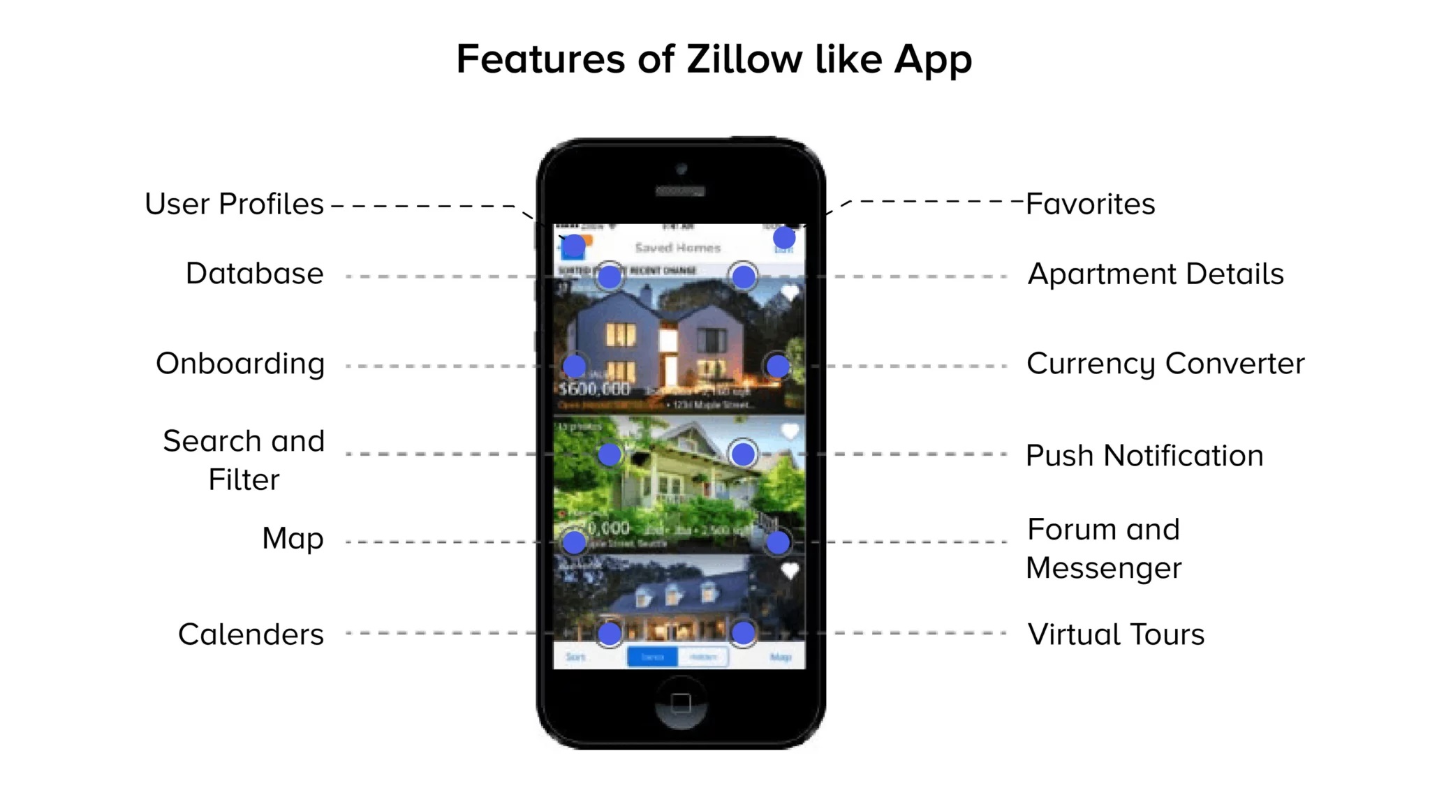 Features of Real Estate Apps Like Zillow