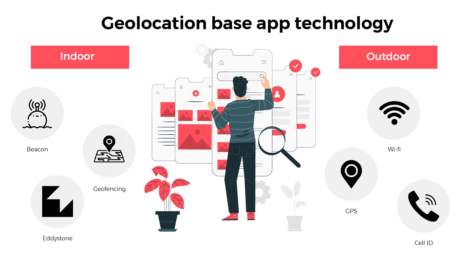 Build Geolocation app