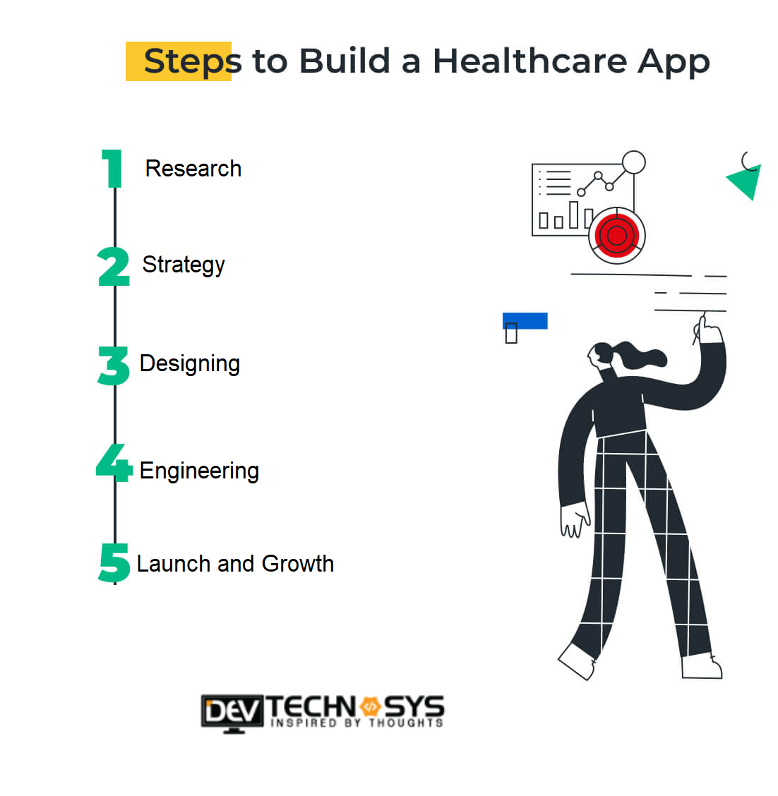 How To Develop a Health Care App 1 2 Dev Technosys