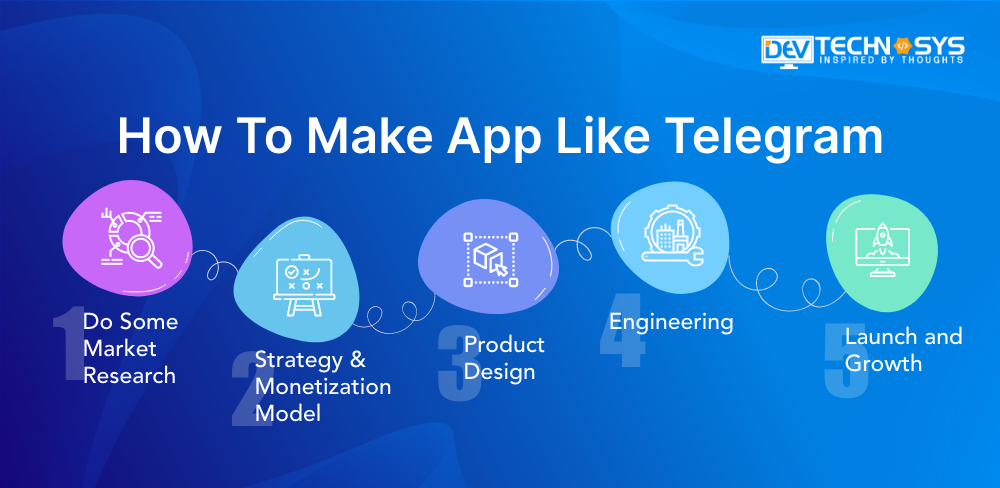 make an app like telegram