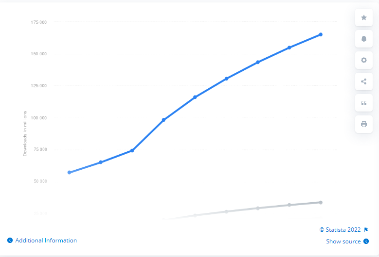 Market Stats of Ticket Booking App