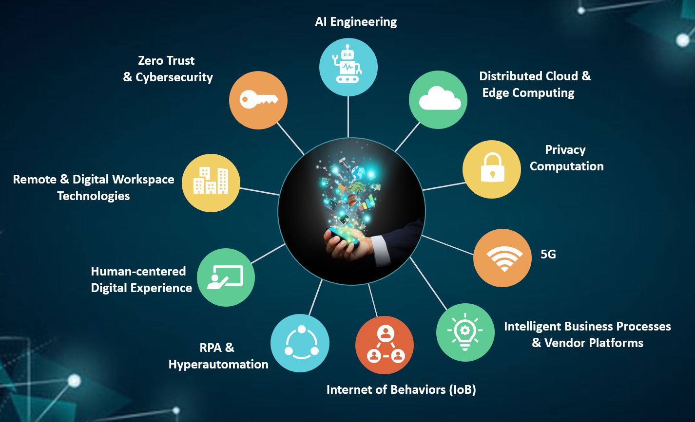 Top 15 New Technology Trends In [2024] Dev Technosys