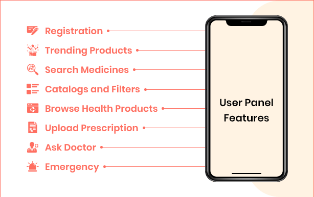 User panel features Dev Technosys
