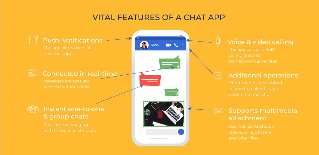 features of chat app