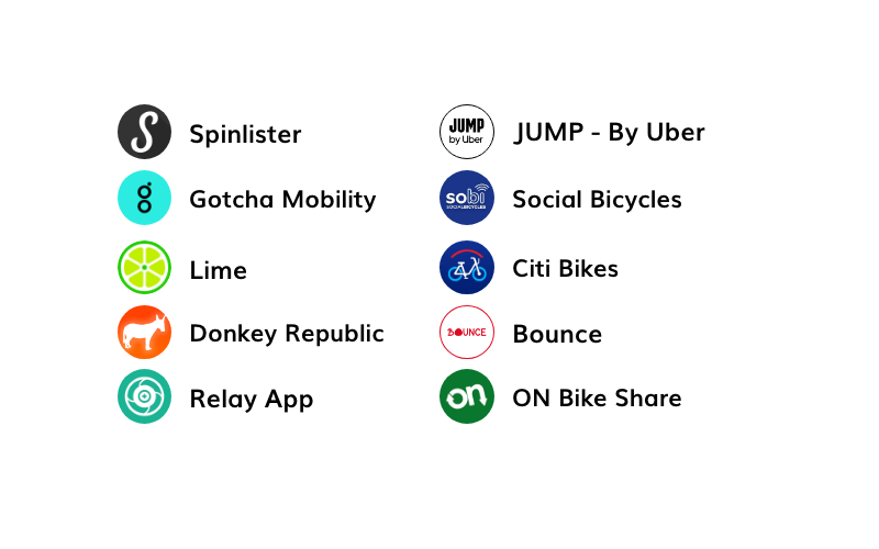 Top Ten Best Bike Rental Apps