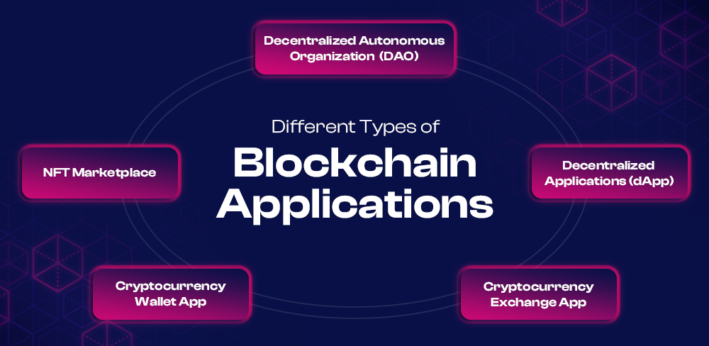 types of blockchain app