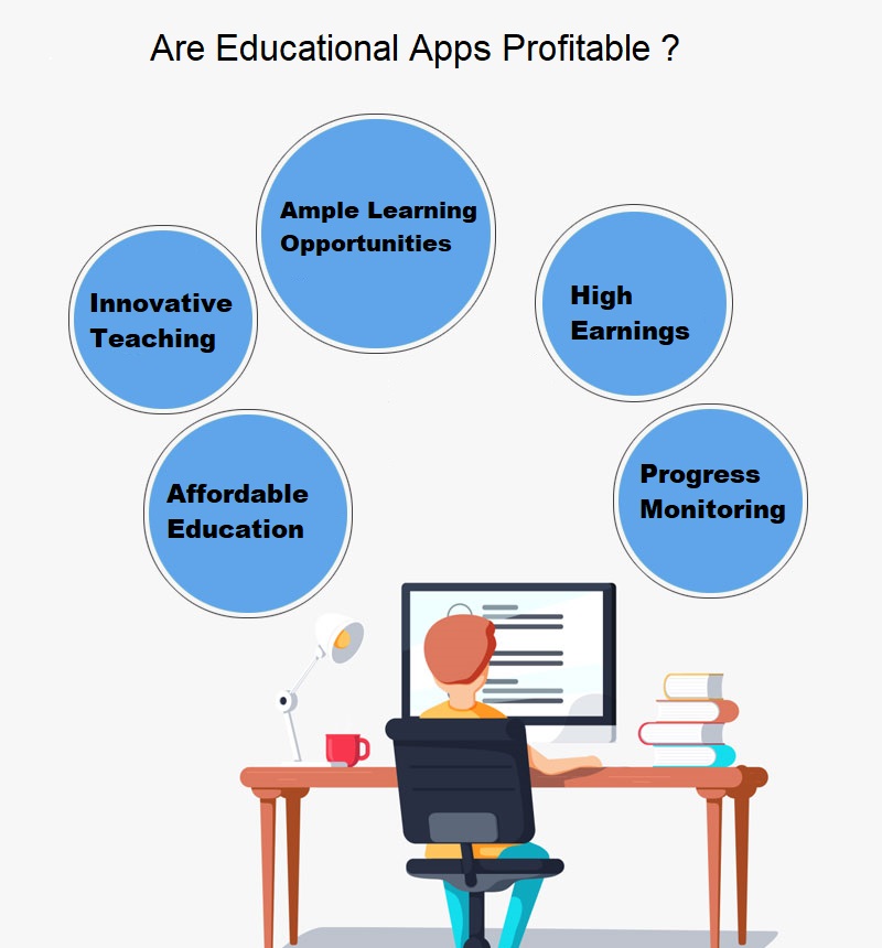 Are Educational Apps Profitable