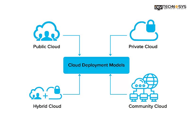 Cloud-based Solutions
