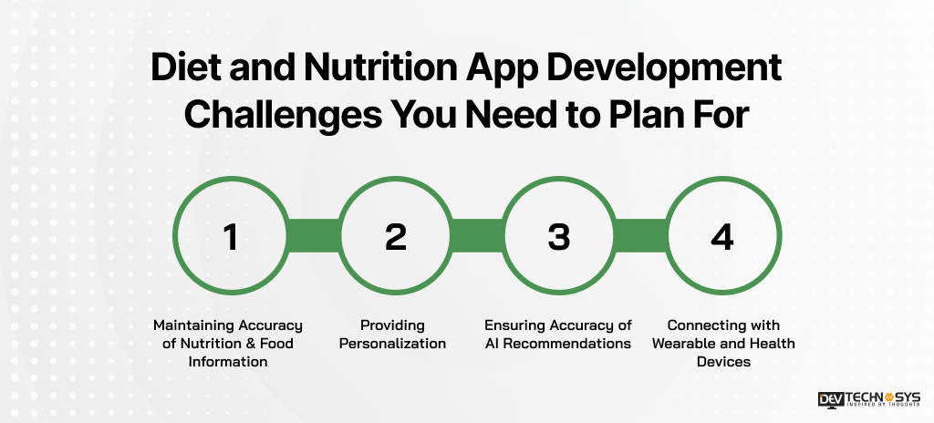 Diet and Nutrition App Development Challenges You Need to Plan For