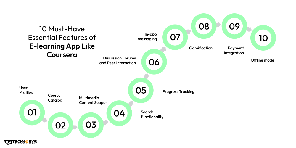 Essential Features of E-learning App Like Coursera