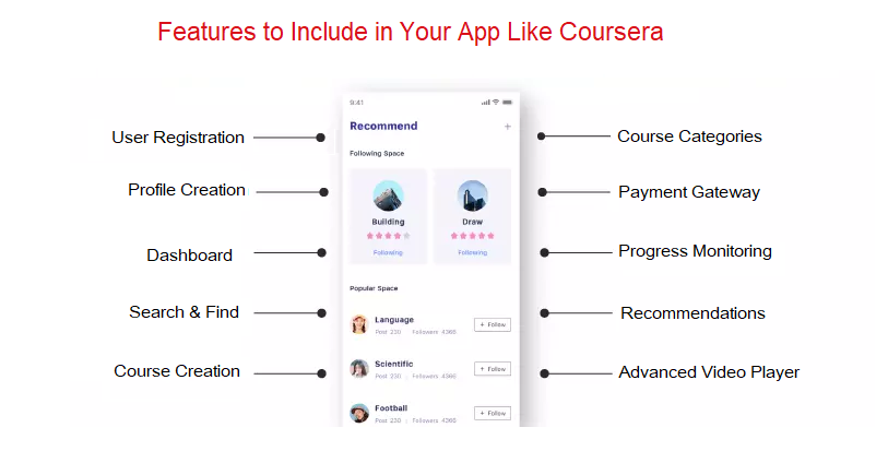 Features-of Apps-like-Coursera