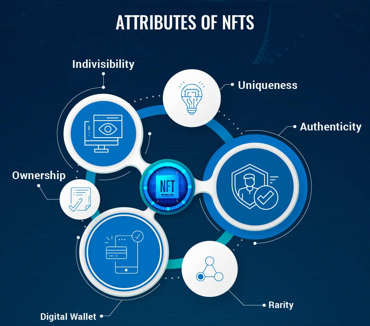 Features of NFTs In Gaming
