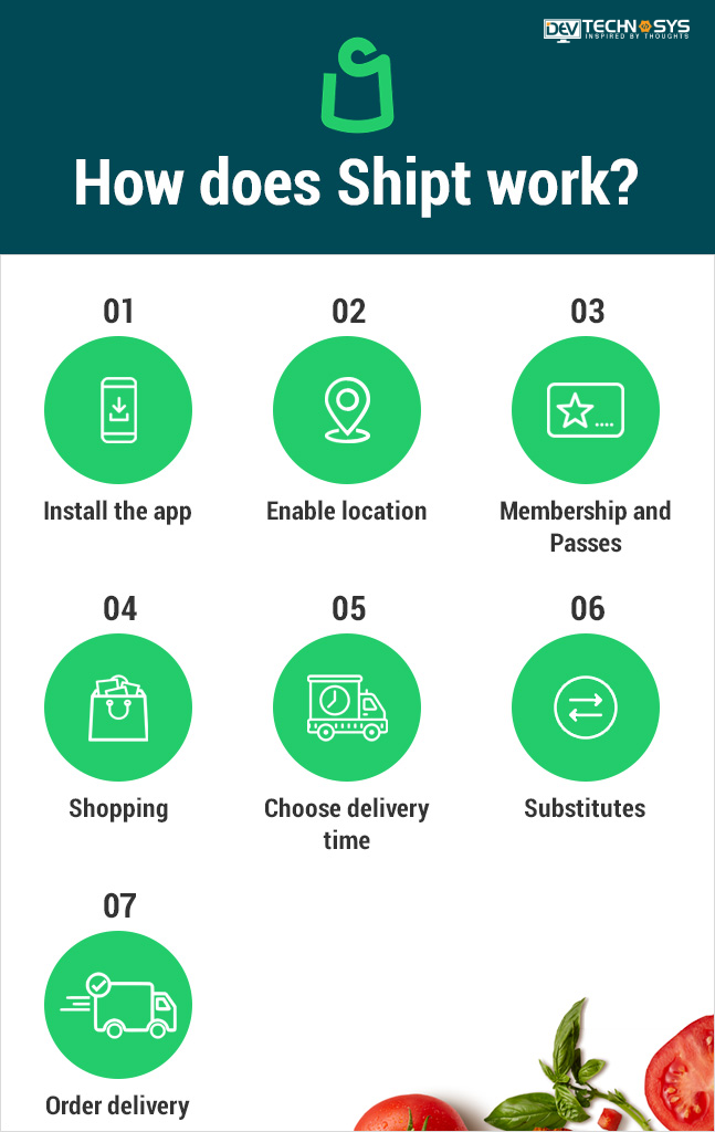 How Do Apps Like Shipt Work