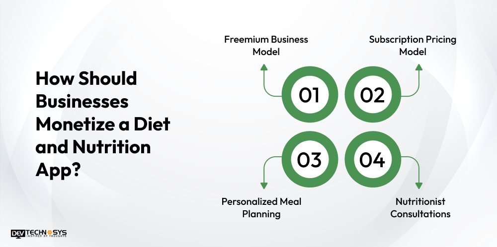 How Should Businesses Monetize a Diet and Nutrition App