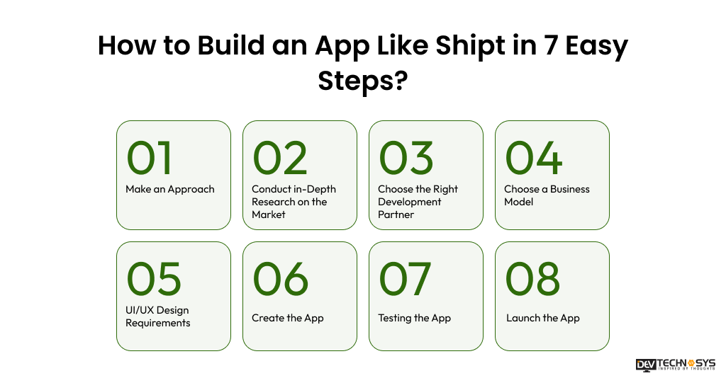 How to Build an App Like Shipt in 7 Easy Steps