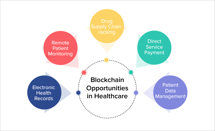 Major Benefits of Blockchain in Healthcare