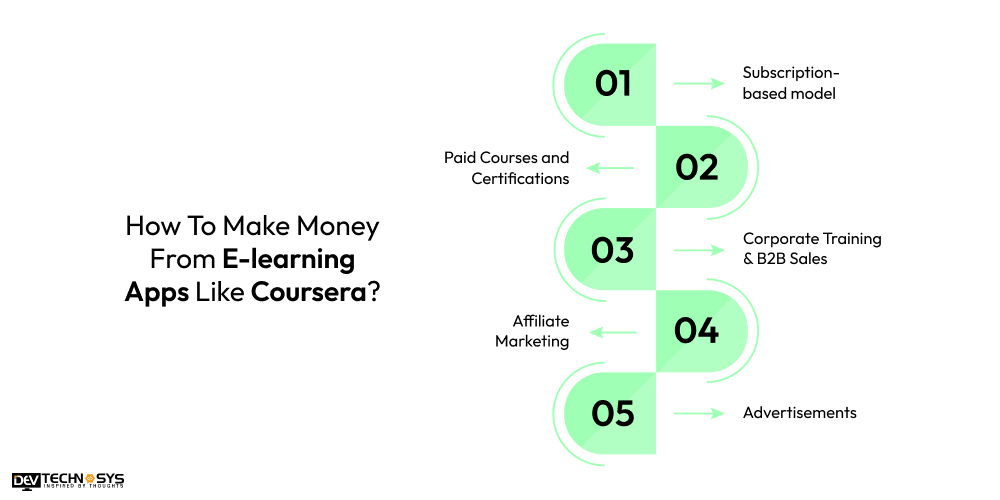 Make Money From E-learning Apps Like Coursera