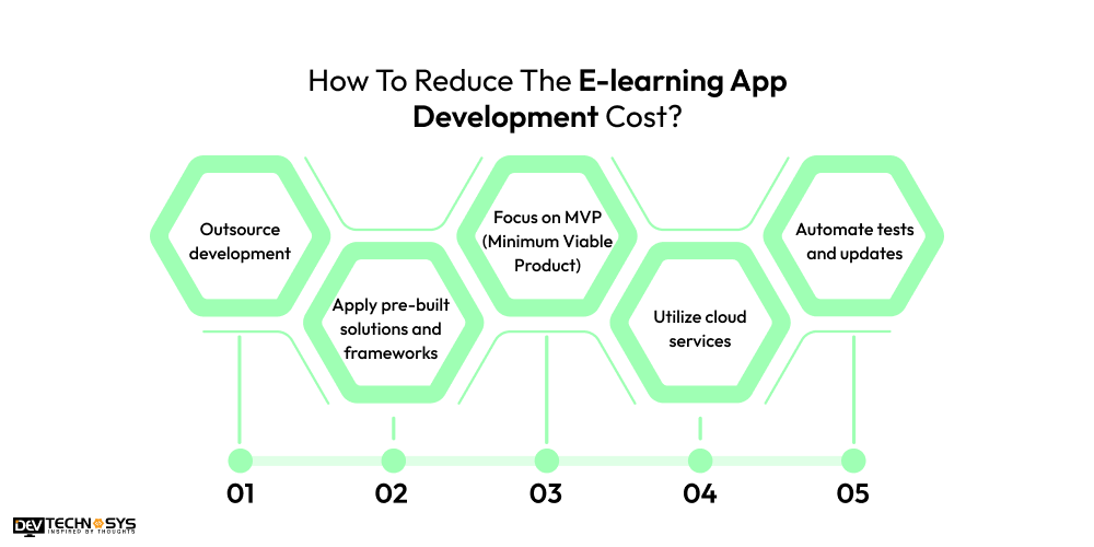 Reduce The E-learning App Development Cost