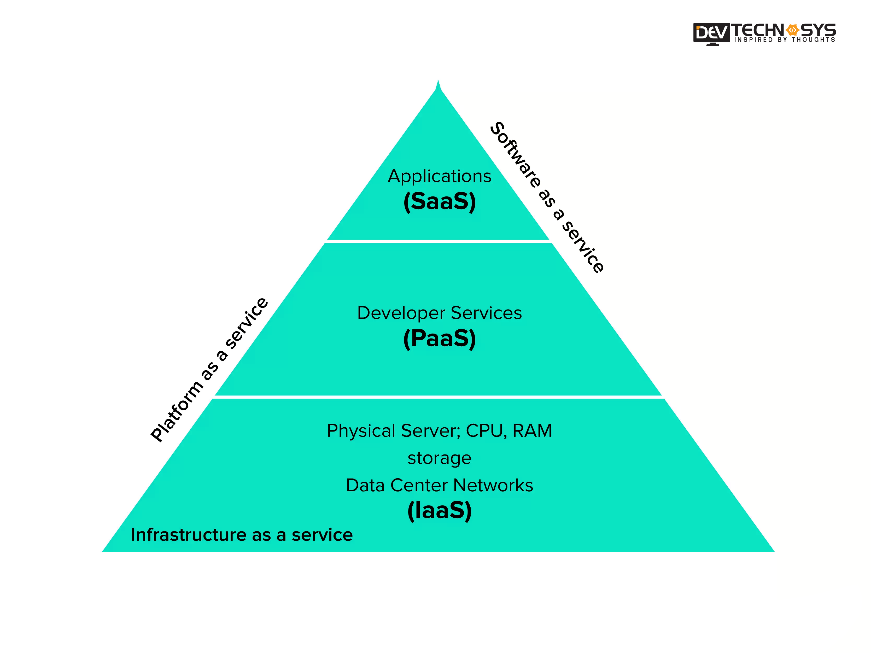 cloud computing application