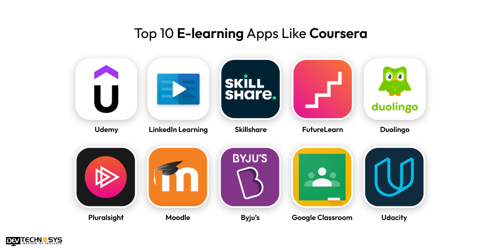 Top E-learning Apps Like Coursera