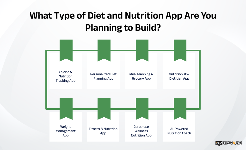 What Type of Diet and Nutrition App Are You Planning to Build