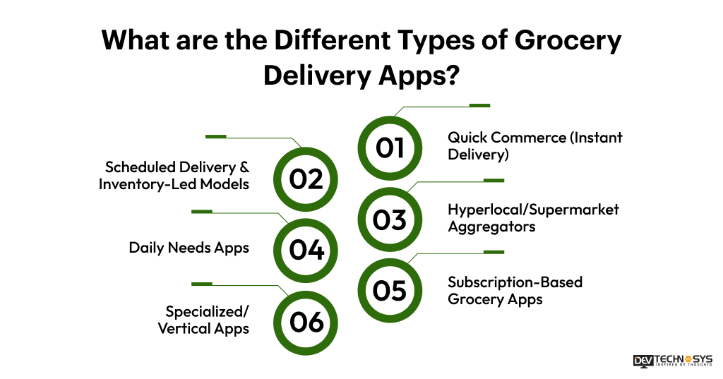 What are the Different Types of Grocery Delivery Apps