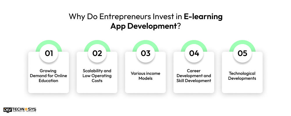 Why Do Entrepreneurs Invest in E-learning App Development