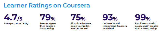 app like Coursera