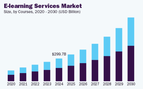 coursera market stats