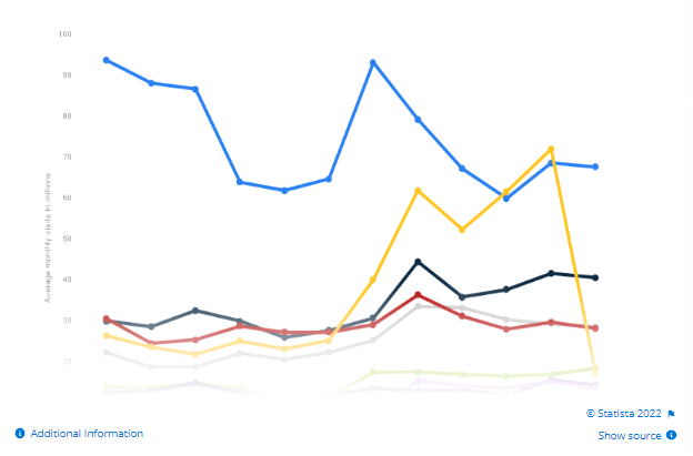 Deal, discount and coupon app statistics