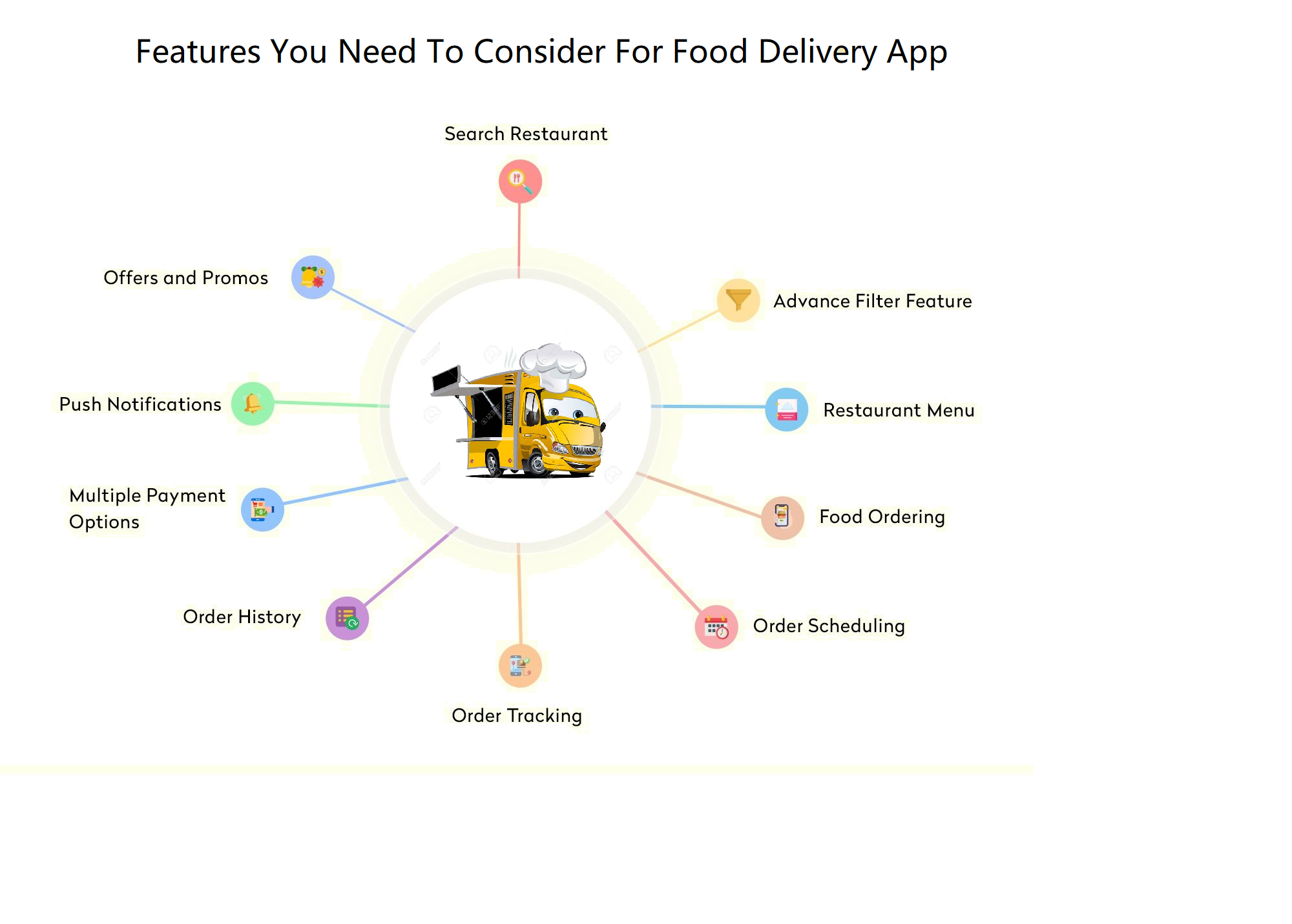 Food Truck App
