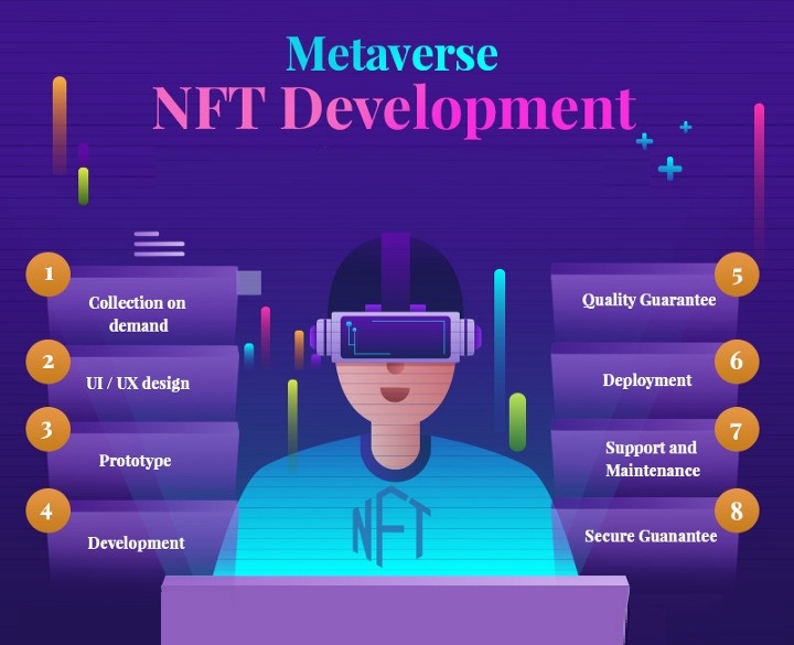 How to Create Your Metaverse