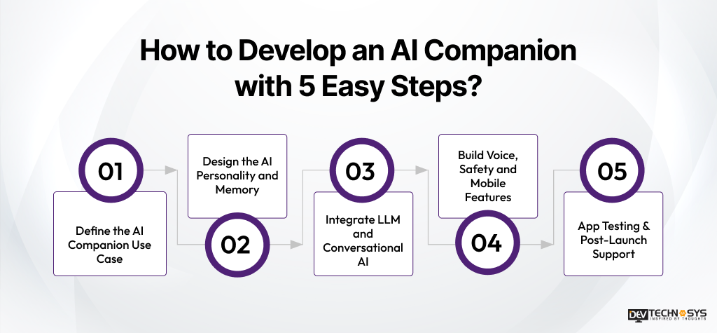 A Guide to Develop An AI-Enabled Chatbot Apps Like Replika! Dev Technosys How to Develop an AI Companion with 5 Easy Steps