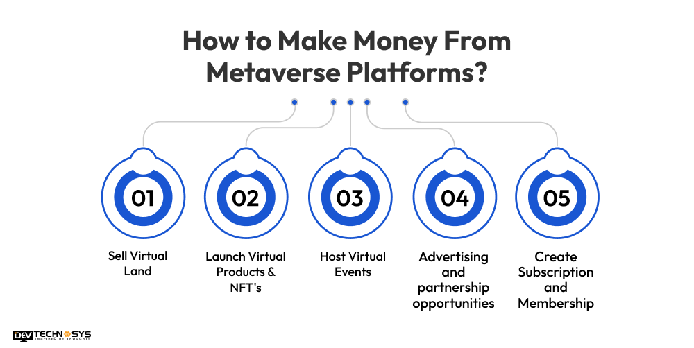 How to Make Money From Metaverse Platforms