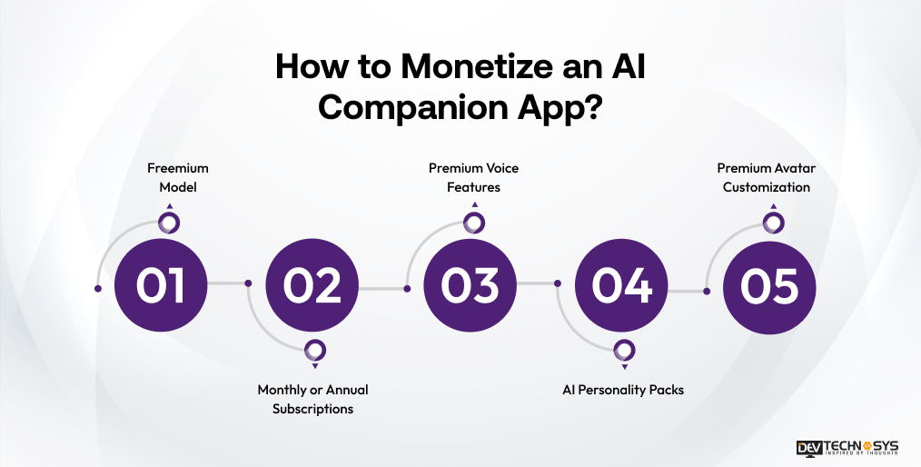 A Guide to Develop An AI-Enabled Chatbot Apps Like Replika! Dev Technosys How to Monetize an AI Companion App