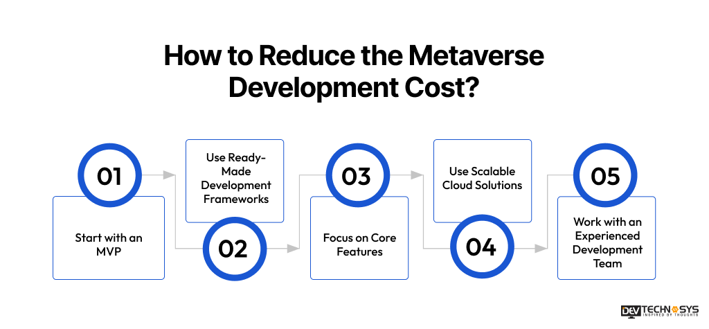 How to Reduce the Metaverse Development Cost