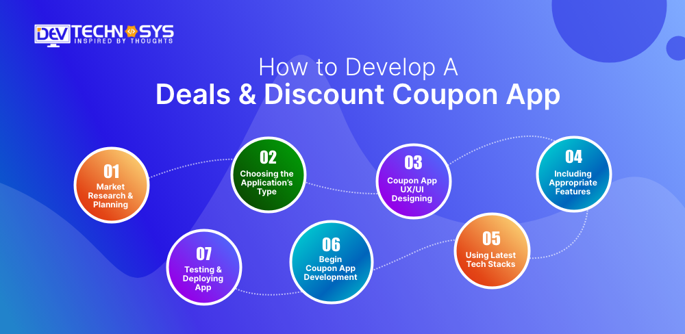 steps to develop a coupon app
