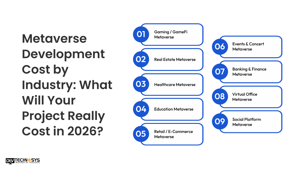 Metaverse Development Cost by Industry What Will Your Project Really Cost