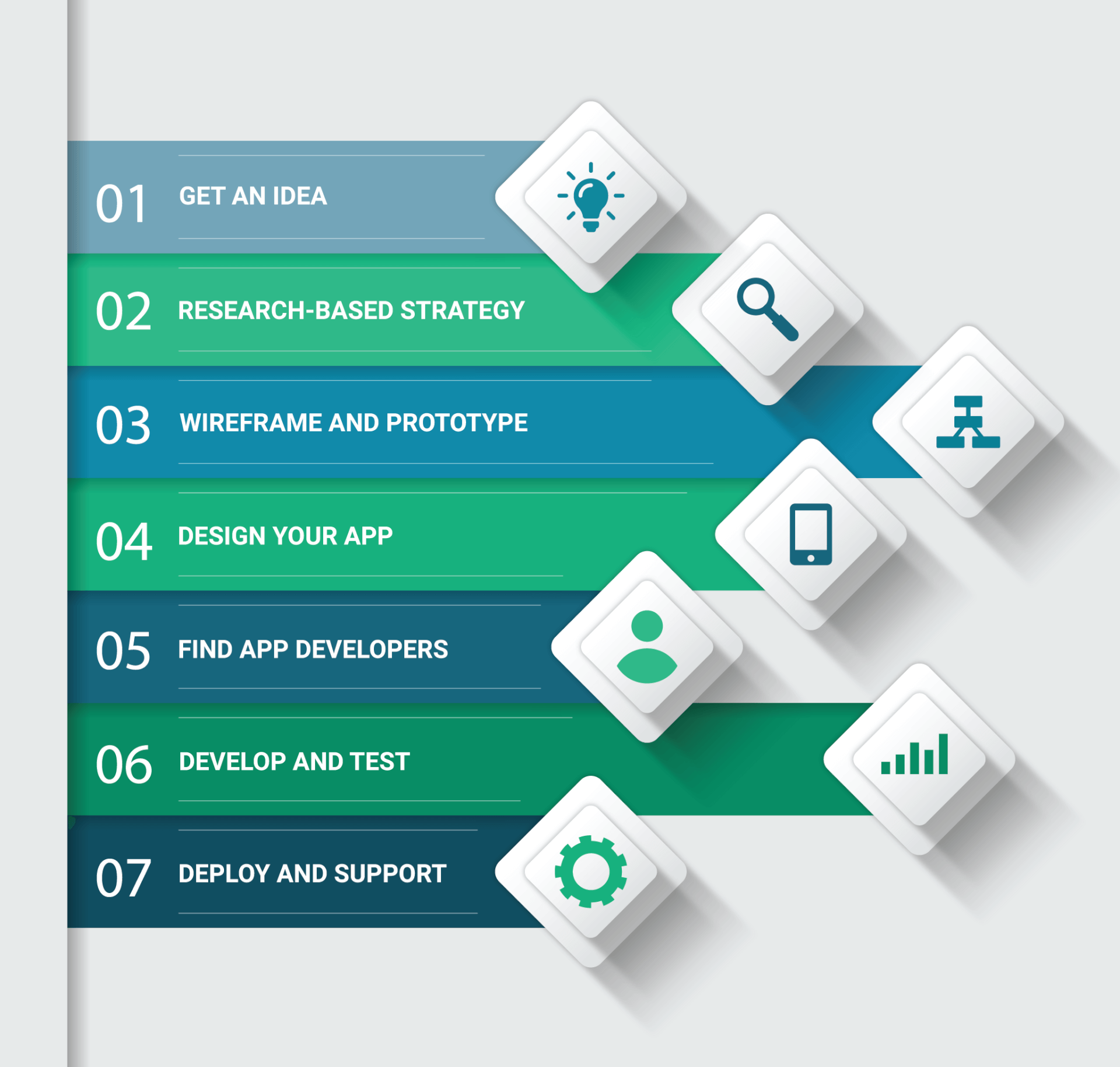 Process To Develop An App-Like Reface