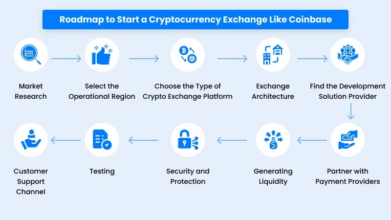 Coinbase » What is it and how does it work? - HIVEEX