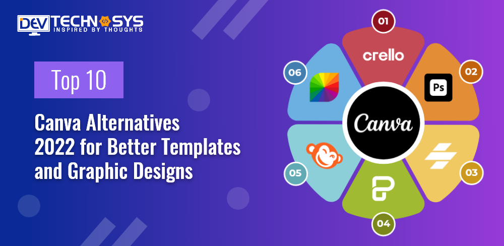 Top 10 Canva Alternatives 2024 for Better Templates and Graphic Designs!