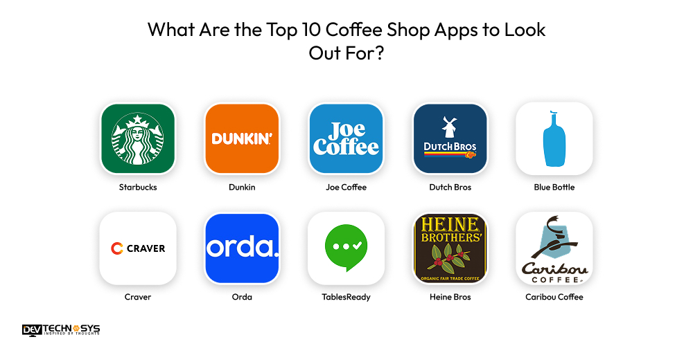 What Are the Top 10 Coffee Shop Apps to Look Out For
