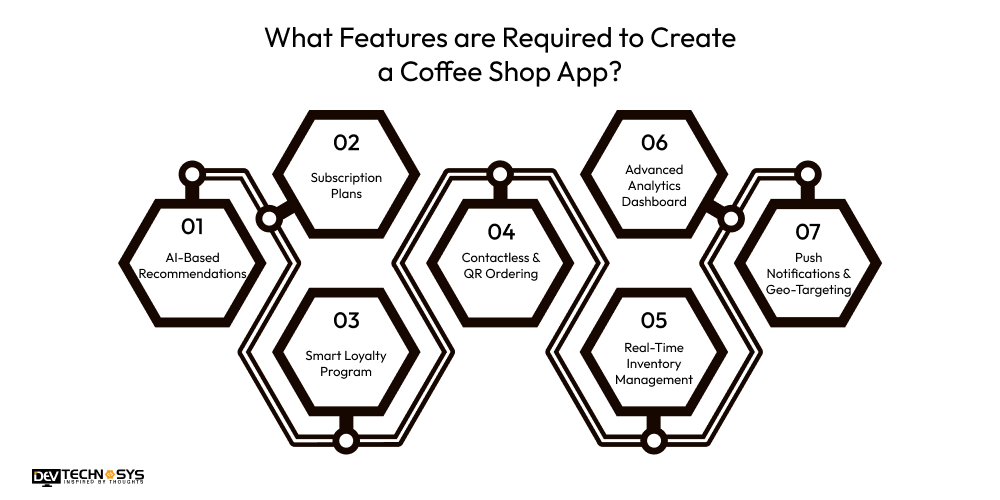 What Features are Required to Create a Coffee Shop App