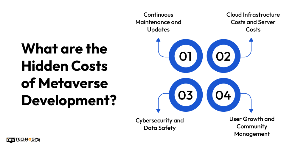 What are the Hidden Costs of Metaverse Development