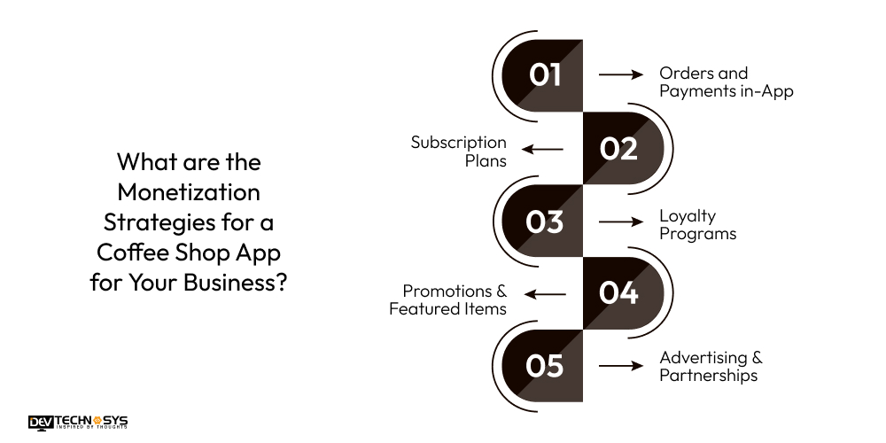 What are the Monetization Strategies for a Coffee Shop App for Your Business