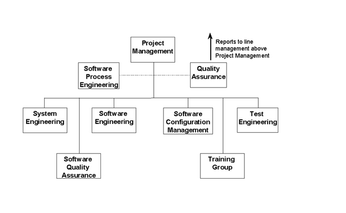 Significant Roles of Software Developers