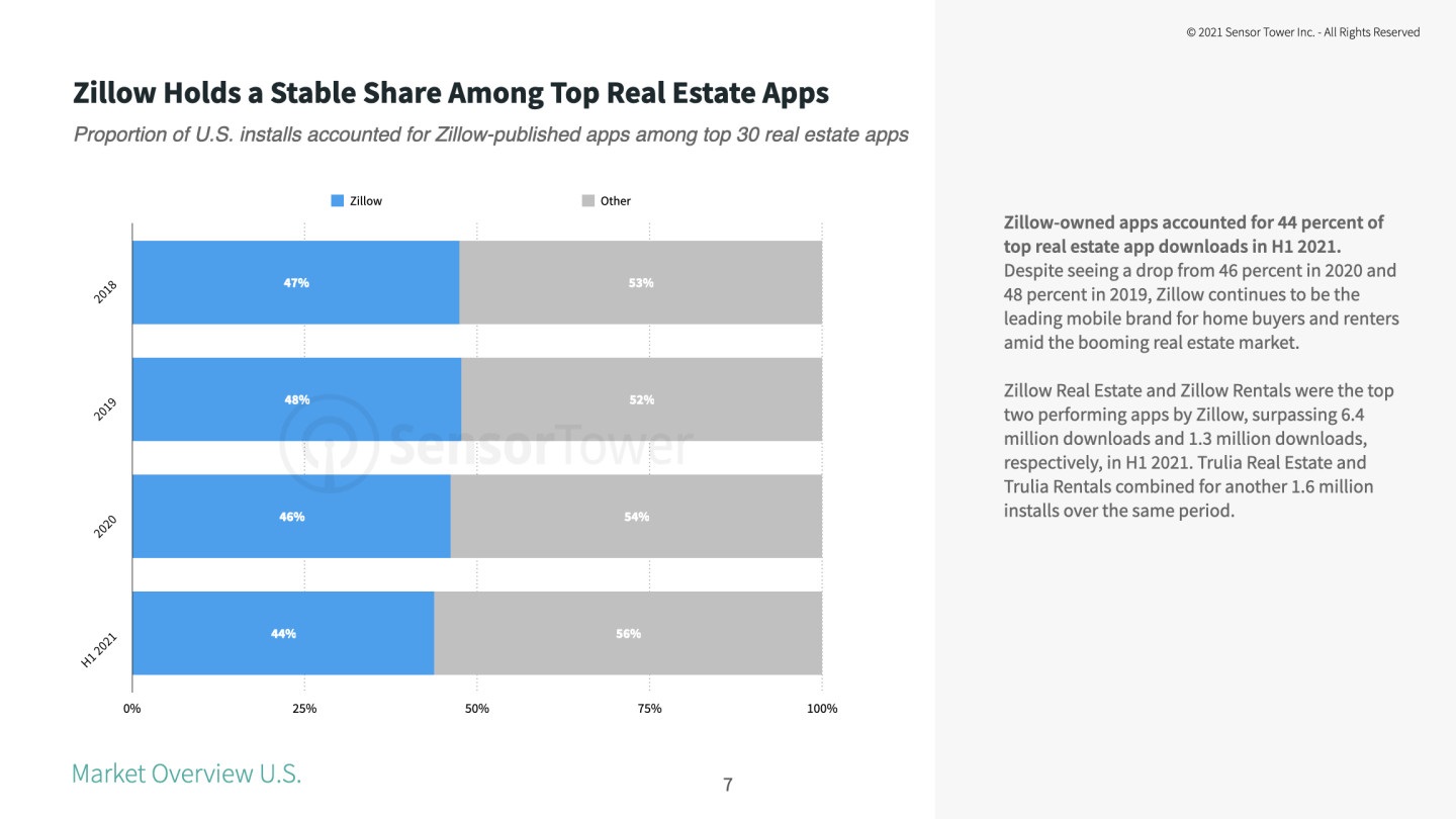 Real estate Apps