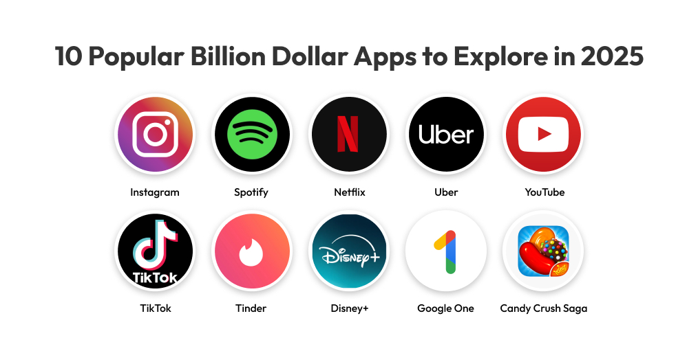 10 Popular Billion Dollar Apps to Explore in 2025